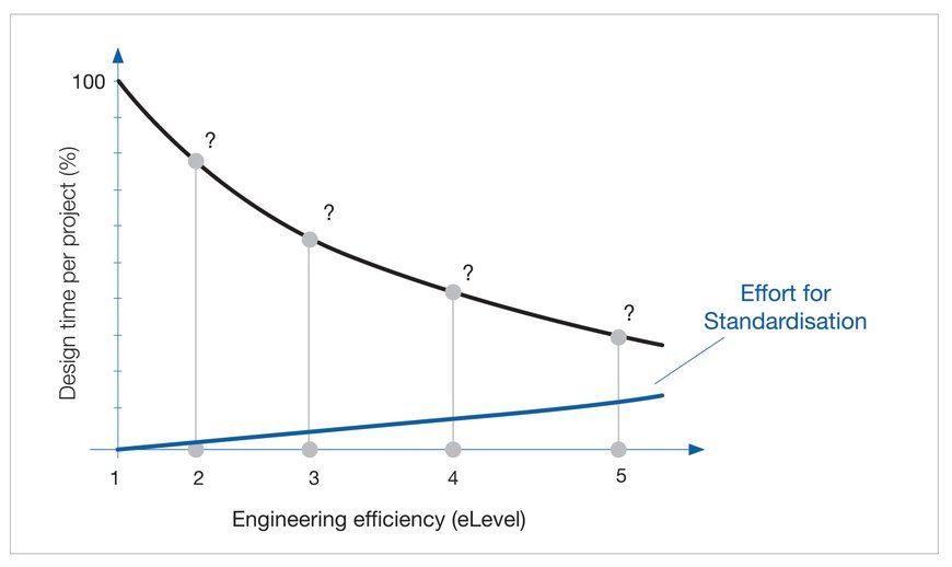 E4TC määrittää potentiaalin Aachenin RWTH-kampuksella  Uusi tutkimus: »Suunnittelu 4.0»